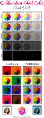 sublimation color chart