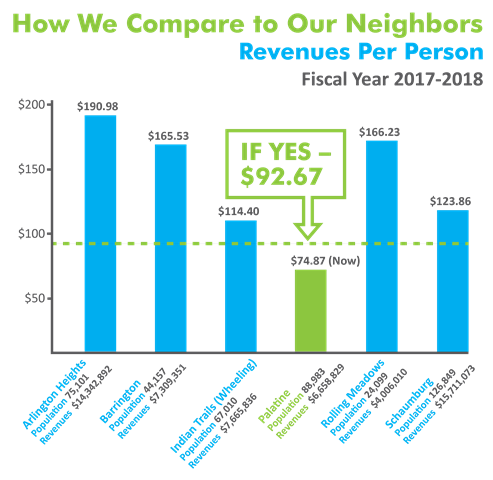 Graph Showing Area Library Revenues Per Person