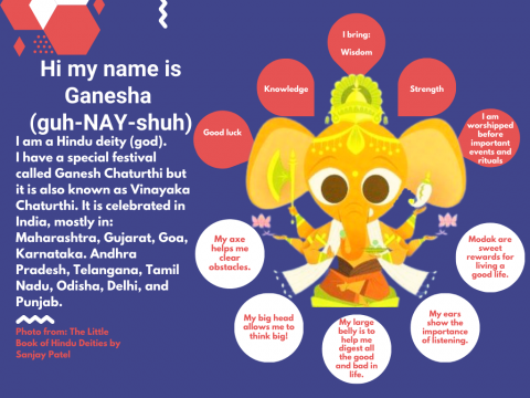 Infographic about Ganesha